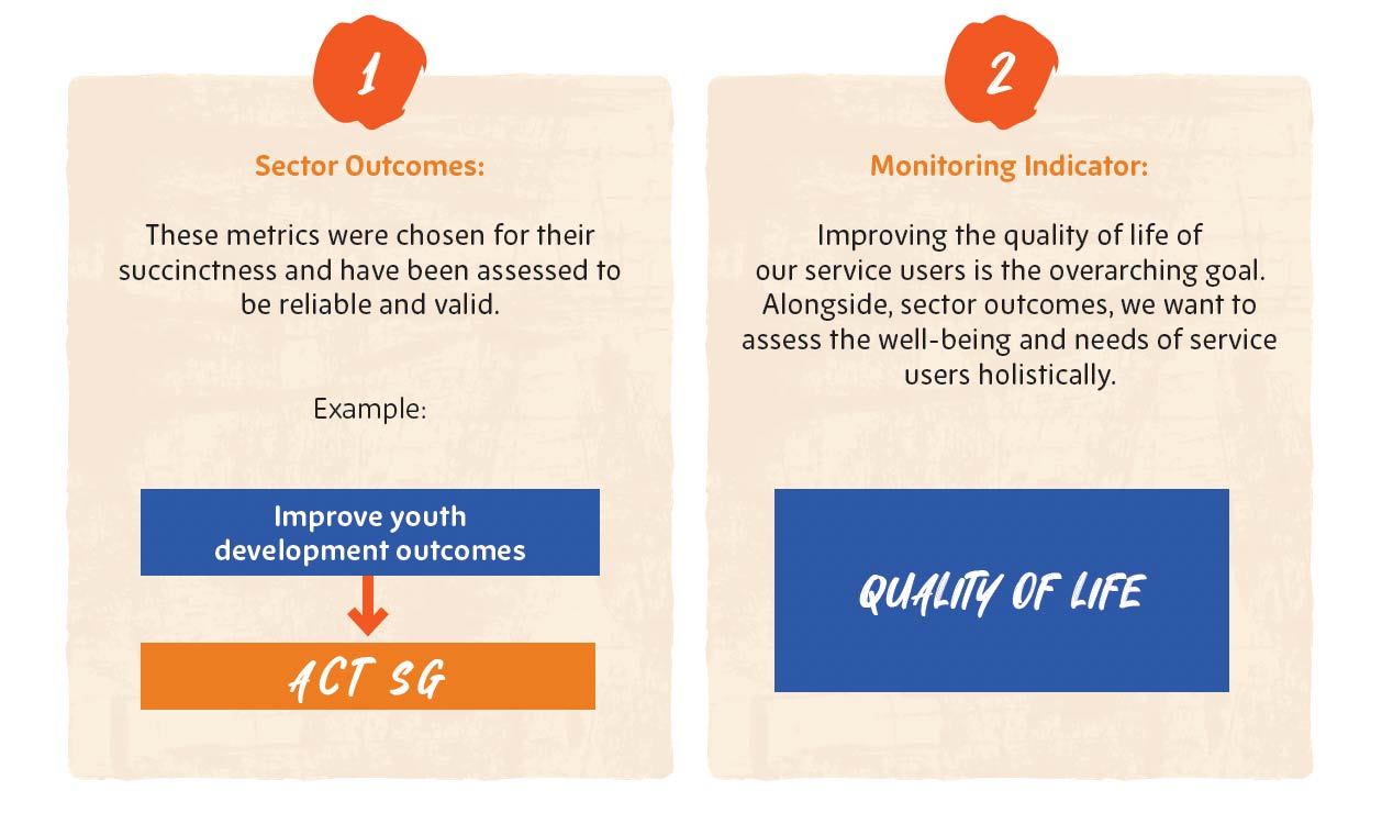 Sector Evaluation Framework