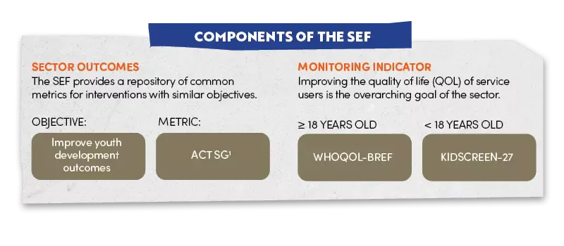 Sector Evaluation Framework Sector Evaluation Framework